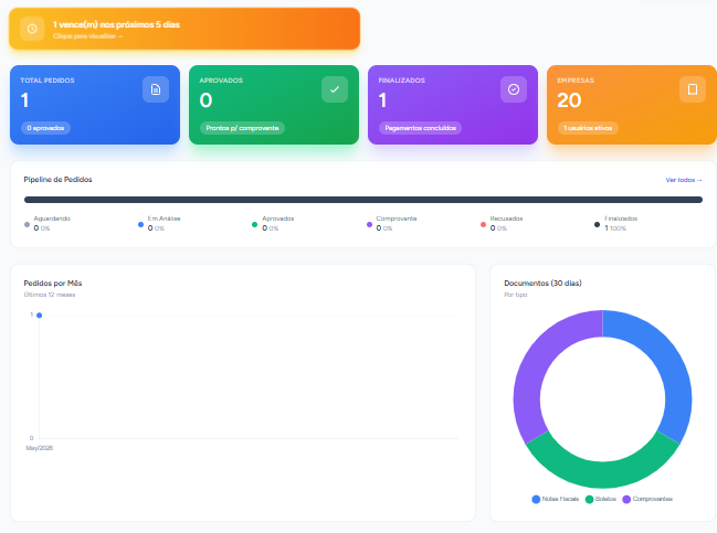 Software de Contas a Pagar
